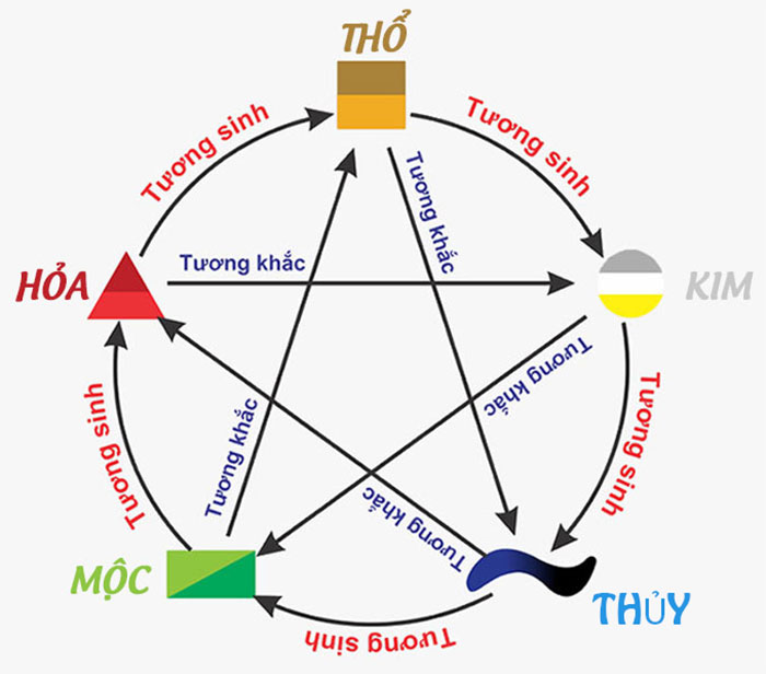 2023 tuổi con gì