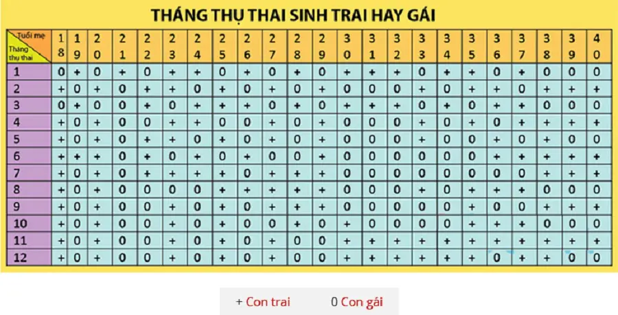 Bảng tính sinh con trai năm 2020 theo lịch vạn niên chuẩn từng milimet