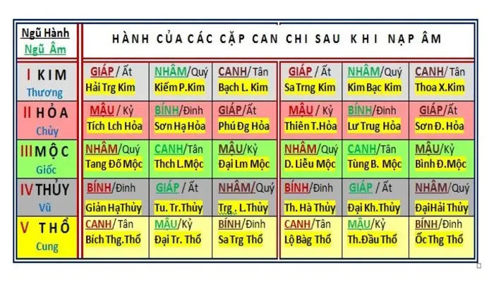 Sự ảnh hưởng của nạp âm Ốc Thượng Thổ tới số mệnh con người