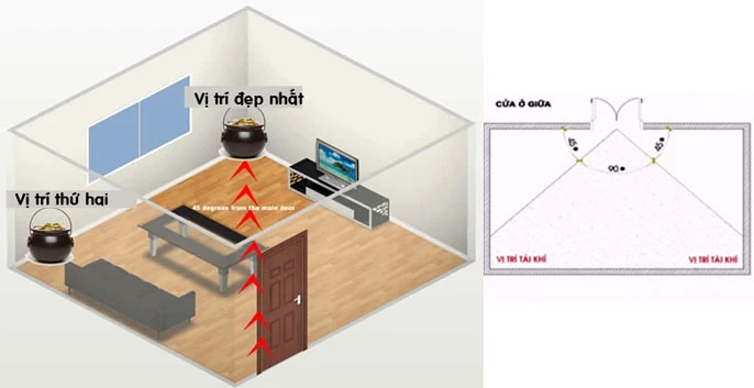 cách xác định vị trí chiêu tài