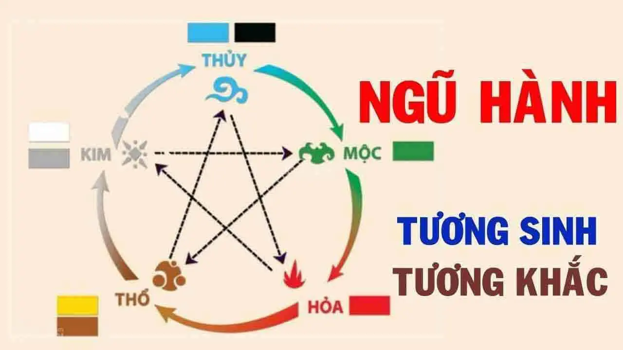 Người sinh năm 2000 hợp mệnh gì? tuổi nào?