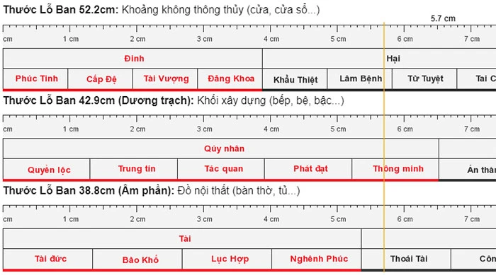 thước lỗ ban 1