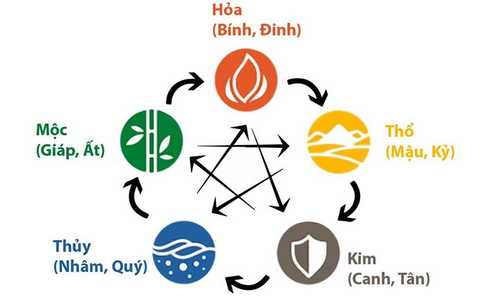 năm 2023 sinh con tháng nào tốt