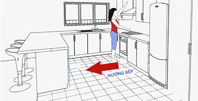 cách xác định hướng bếp