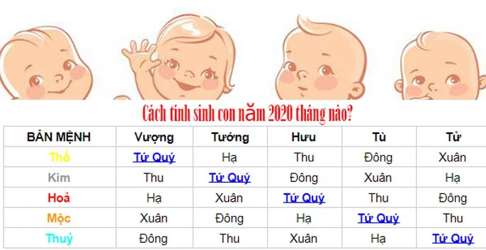 sinh con năm 2020 tháng nào tốt